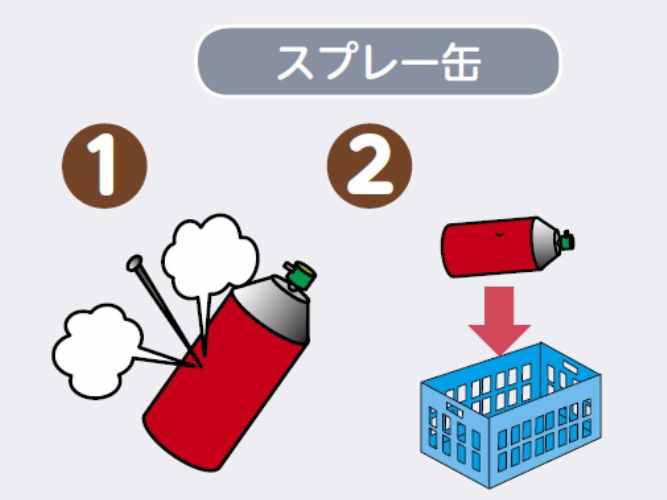 ボンベ内のガスをしっかり抜く