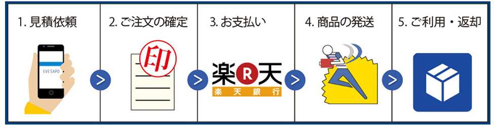 ご予約からレンタル商品が届くまでの流れ