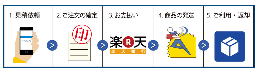 到着までの流れを見る