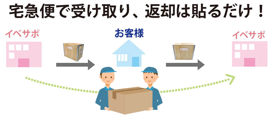 小型の発電機は佐川急便、大型は西濃運輸にてお届け！