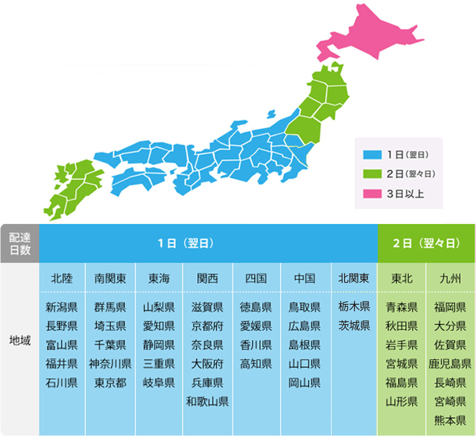 発電機の到着スケジュール